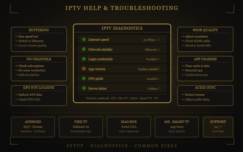 Honey Bee IPTV  IPTV troubleshooting guide with diagnostics and fixes for common streaming issues.